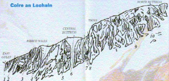 Diagram of routes on Coire-an-Lochain